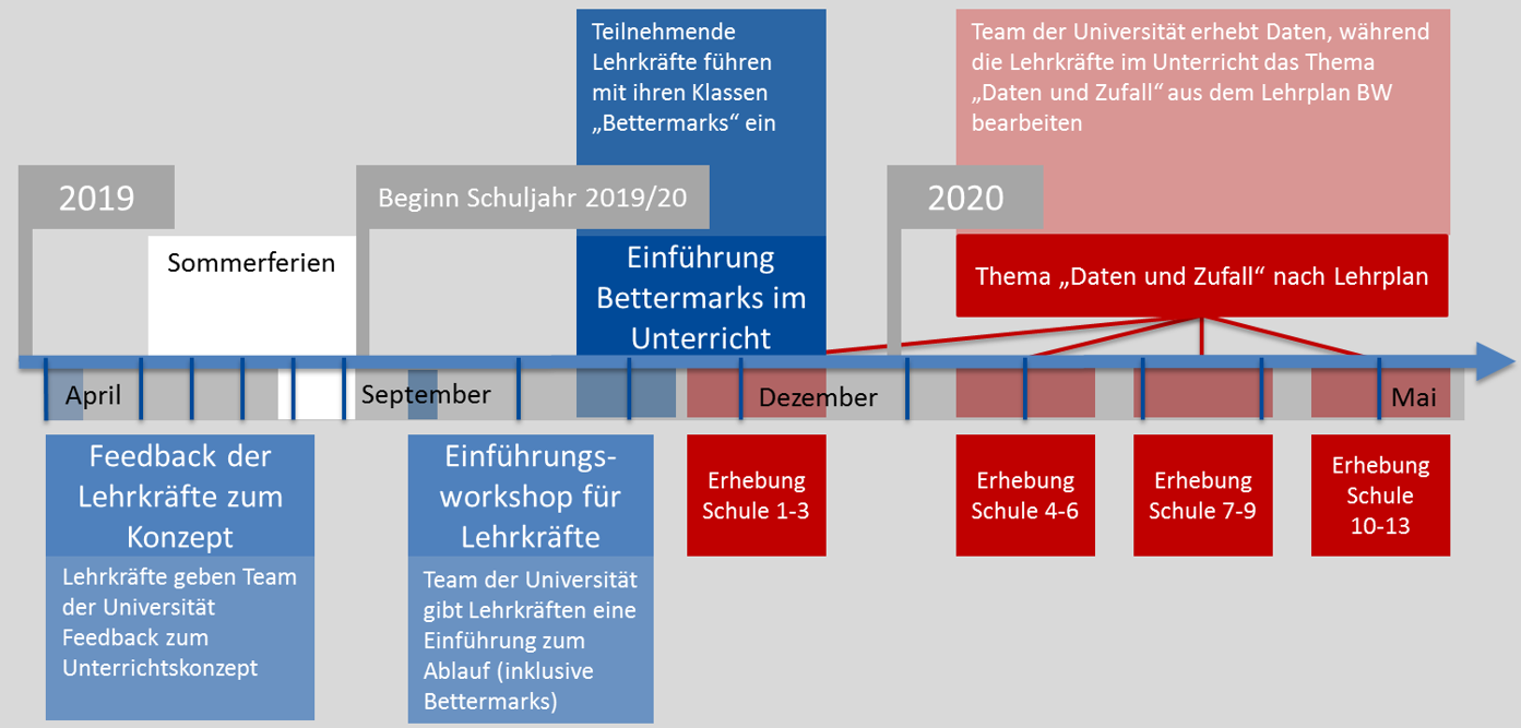 Zeitstrahl_lang.png
