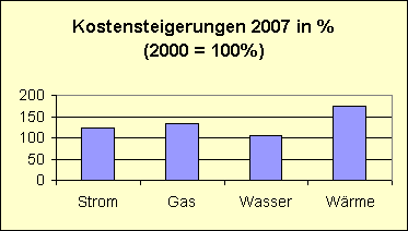 Energiepreisentwicklung_17468_image001.gif