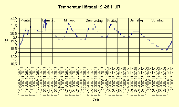 hs-07-11-19