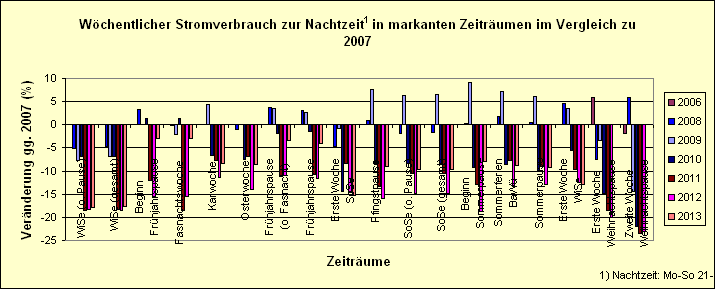 stromjahr-parallel-roh-markant-nacht-proz.gif