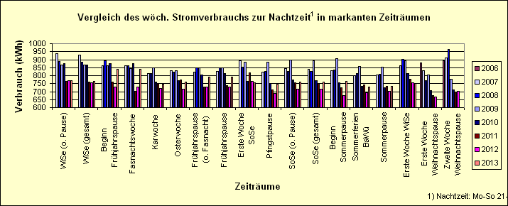 stromjahr-parallel-roh-markant-nacht.gif