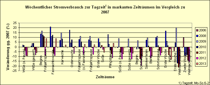 stromjahr-parallel-roh-markant-tag-proz.gif