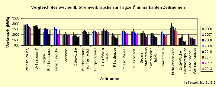 stromjahr-parallel-roh-markant-tag.gif