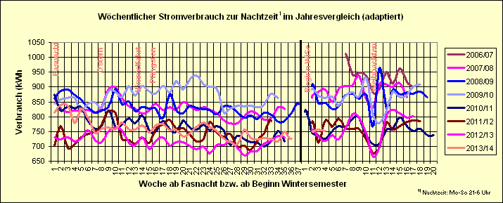 stromjahr-parallel-roh-nacht.gif