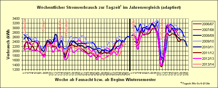 stromjahr-parallel-roh-tag.gif